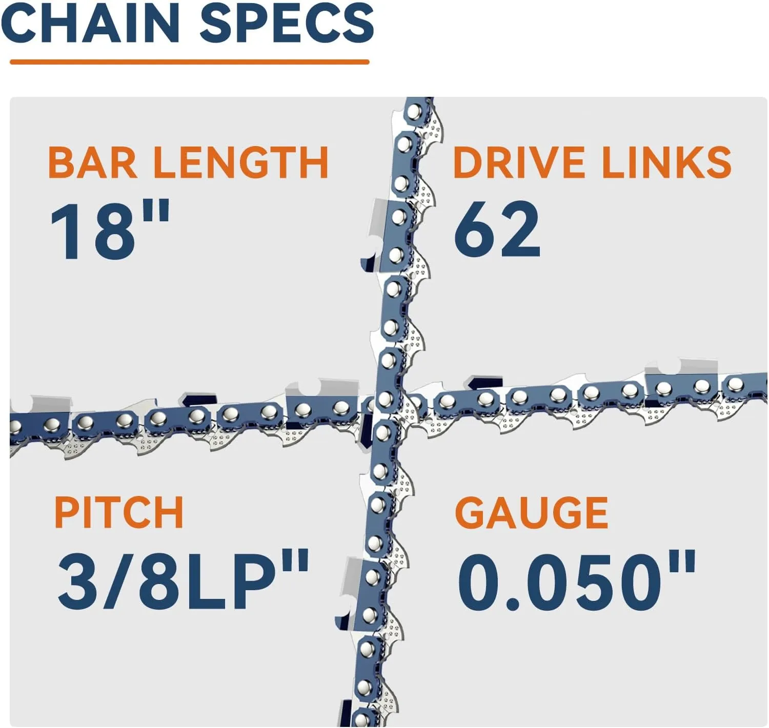 18 inch Replacement Guide Bar 39272 and Chainsaw Chain Combo- 3/8" LP Pitch, .050" Gauge, 62 Drive Links Fits for Poulan Kobalt Echo Ego Greenworks （1 Chain  1 Bar)