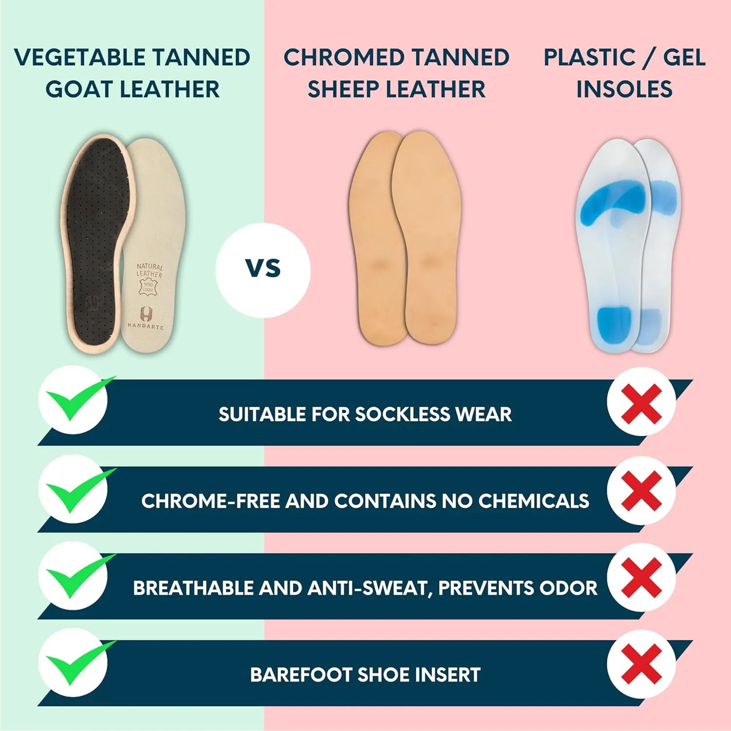 HANDARTE Leather Sockless Shoe Insoles | Thin Dress Shoe Inserts for Men | 100% Natural Goatskin - ChromeFree, Anti Sweat & Anti-Odor (US M12 | EU46)