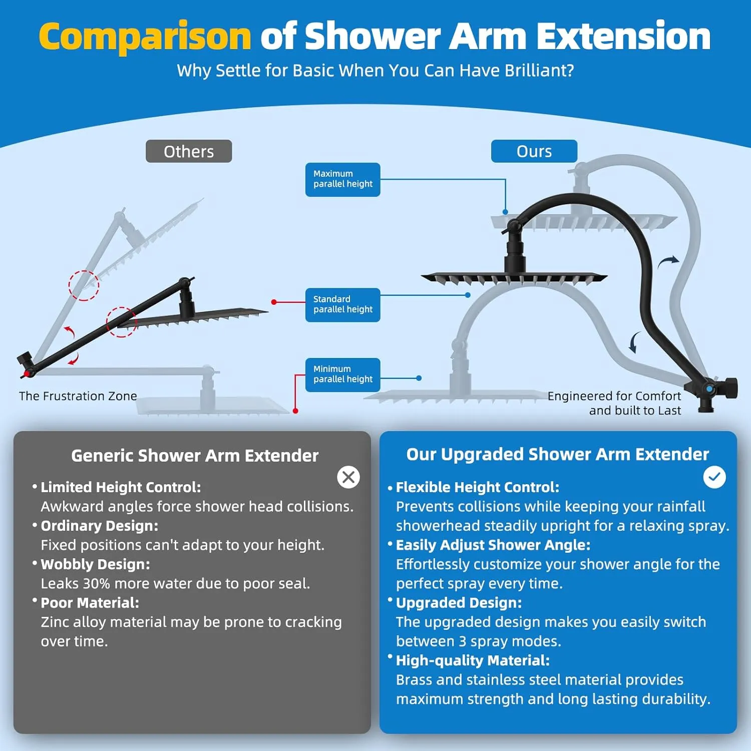 Hibbent All Metal Shower Head, 10'' High Pressure Rainfall Shower Head, Showerhead Combo, Handheld Shower Wand, 12'' Adjustable Curved Shower Extension Arm, 71'' Hose, Shower Head Holder, Matte Black