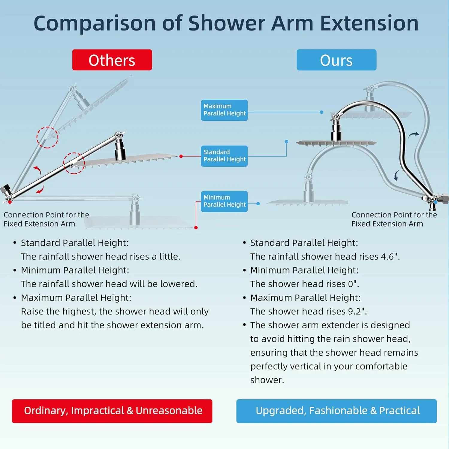 Hibbent All Metal Shower Head, 8'' High Pressure Rainfall Shower Head, Handheld Showerhead Combo with 12'' Adjustable Curved Extension Arm, 7-Spray, 71'' Hose, Adhesive Showerhead Holder, Chrome