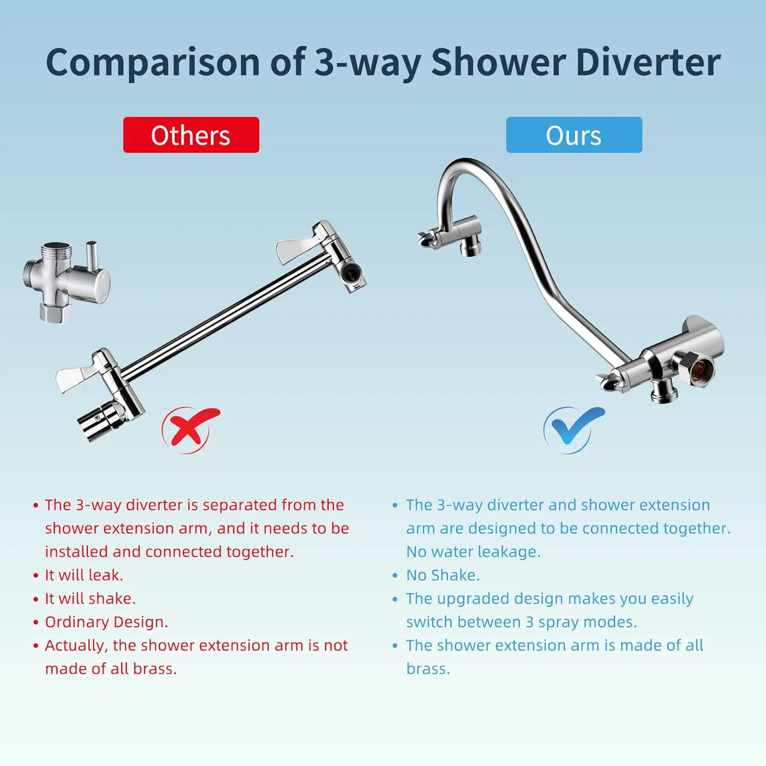 Hibbent All Metal Shower Head, 8'' High Pressure Rainfall Shower Head, Handheld Showerhead Combo with 12'' Adjustable Curved Extension Arm, 7-Spray, 71'' Hose, Adhesive Showerhead Holder, Chrome