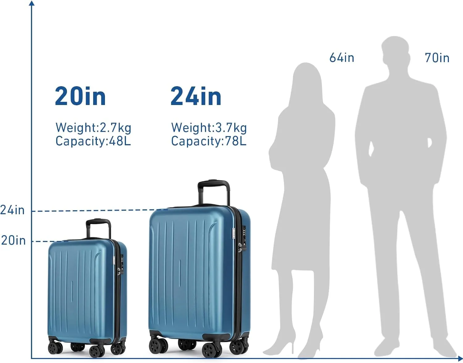 KYME Airline Approved 20 Inch Carry On Luggage, Hardside Suitcase with TSA Lock, 360° Spinner Wheels, 22x14x9, Aurora Blue