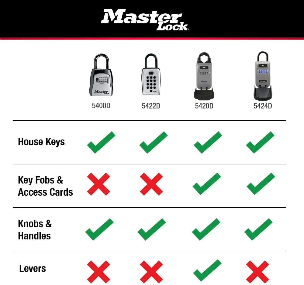 Master Lock Key Lock Box with Code, Outdoor Lock Box for Realtors, Property Managers and Landlords, Ideal for Short-Term Rentals, Key Safe Holds 5 Keys, 2 Pack, 5400EC2