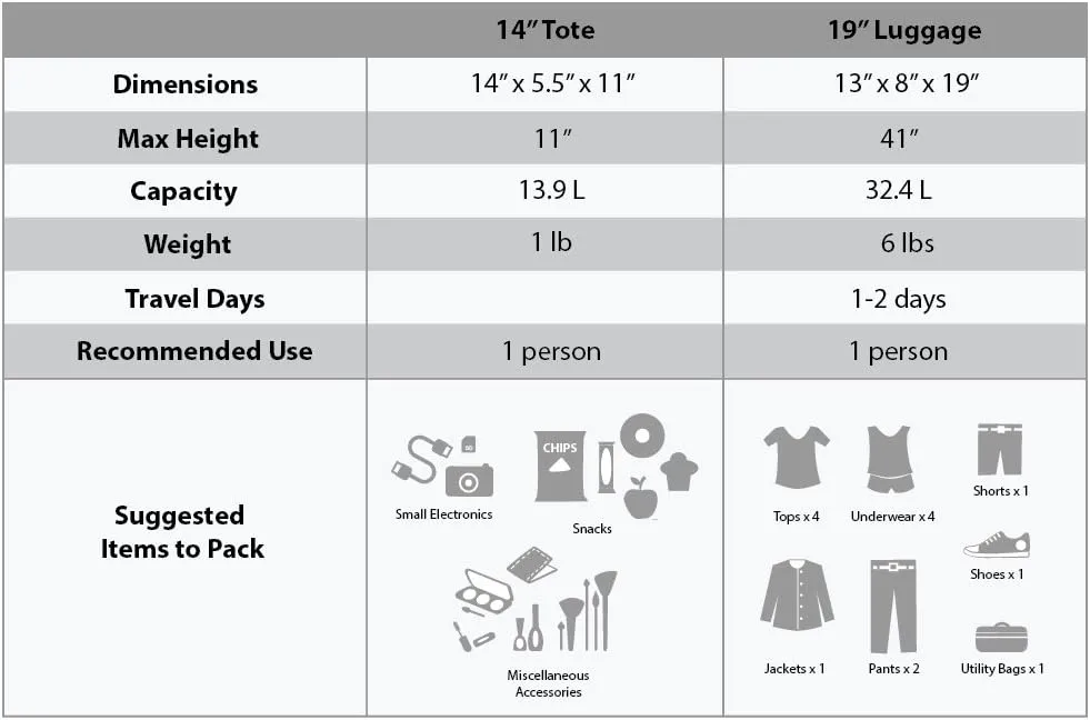 Rockland Fashion Softside Upright Luggage Set, Expandable, Purple Pearl, 2-Piece (14/19)