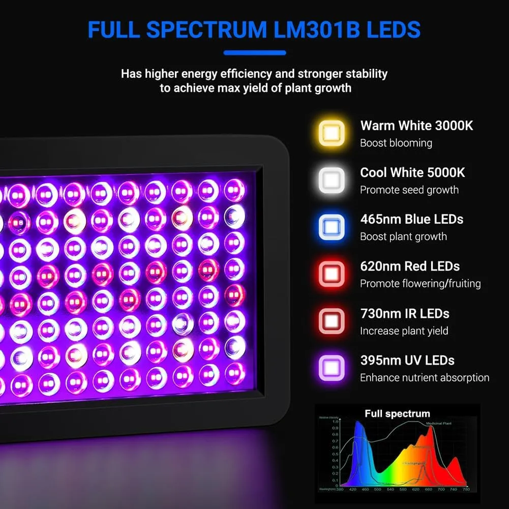 Upgraded BW1000 LED Grow Lights Double Chips Full Spectrum with 10ft Cable for Greenhouse and Indoor Plant Veg and Flower Growing [Black]